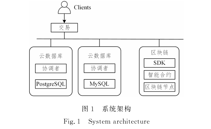 基于区块链的轻量级可验证数据管理方法
