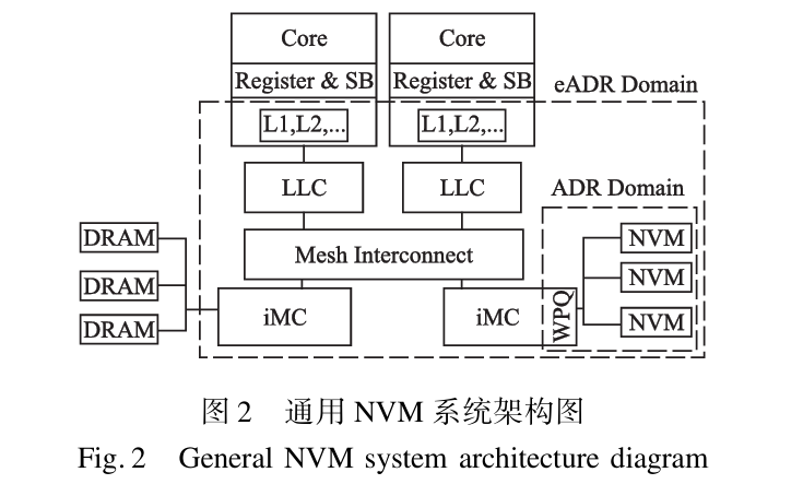 非易失内存的数据库索引结构综述