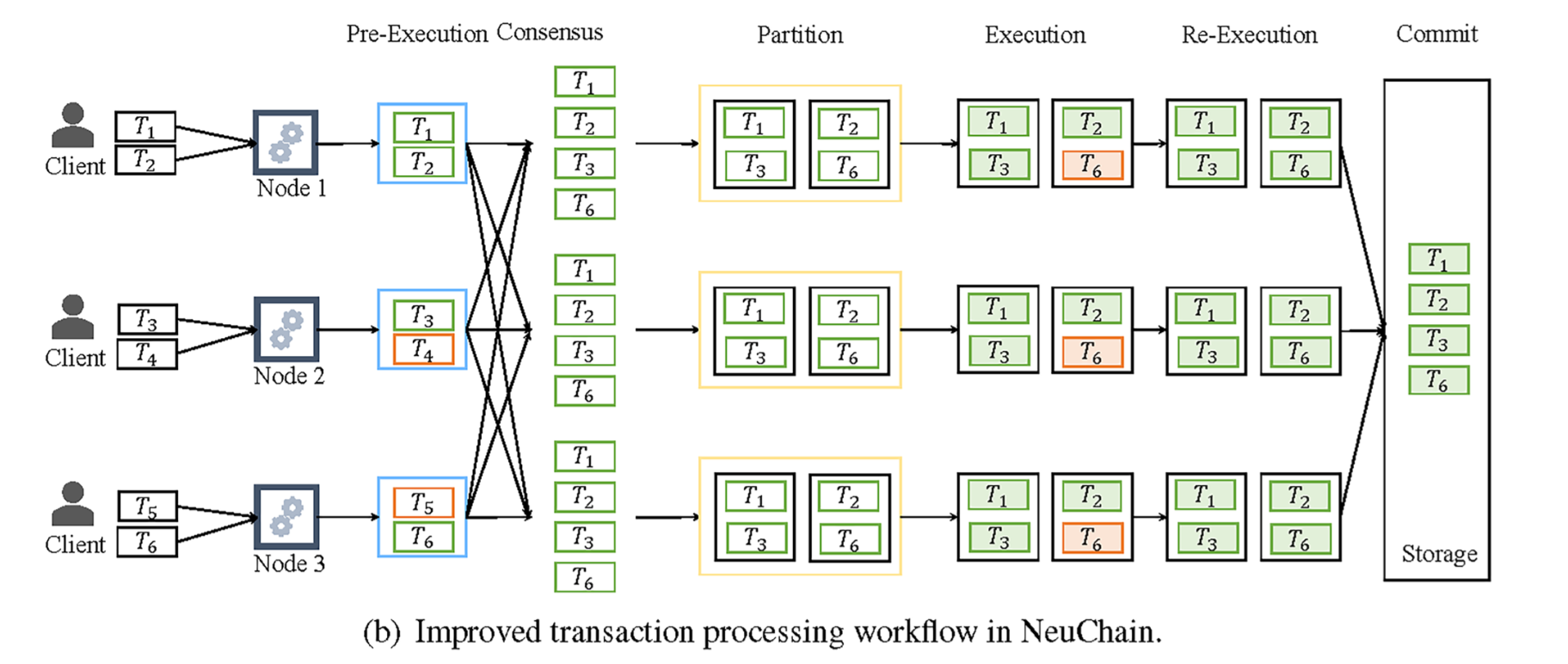 An Optimized Deterministic Concurrency Control Approach for Geo-Distributed Transaction Processing on Permissioned Blockchains